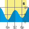 Mitchell Bay tide chart for Friday, June 6, 2025