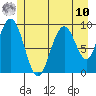 Mitchell Bay tide chart for Thursday, July 10, 2025