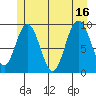 Mitchell Bay tide chart for Wednesday, July 16, 2025