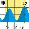 Mitchell Bay tide chart for Thursday, July 17, 2025