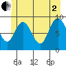 Mitchell Bay tide chart for Wednesday, July 2, 2025