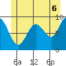 Mitchell Bay tide chart for Sunday, July 6, 2025
