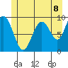 Mitchell Bay tide chart for Tuesday, July 8, 2025