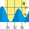Mitchell Bay tide chart for Wednesday, July 9, 2025