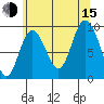 Mitchell Bay tide chart for Friday, August 15, 2025