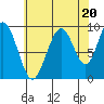 Mitchell Bay tide chart for Wednesday, August 20, 2025