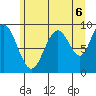 Mitchell Bay tide chart for Wednesday, August 6, 2025