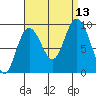 Mitchell Bay tide chart for Saturday, September 13, 2025