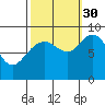 Mitchell Bay tide chart for Tuesday, September 30, 2025