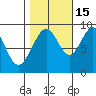 Mitchell Bay tide chart for Wednesday, October 15, 2025