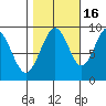 Mitchell Bay tide chart for Thursday, October 16, 2025