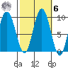 Mitchell Bay tide chart for Monday, October 6, 2025