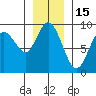 Mitchell Bay tide chart for Thursday, January 15, 2026
