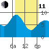 Mitchell Bay tide chart for Wednesday, March 11, 2026