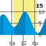 Mitchell Bay tide chart for Sunday, March 15, 2026