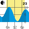 Mitchell Bay tide chart for Thursday, April 23, 2026