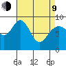 Mitchell Bay tide chart for Thursday, April 9, 2026