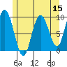 Mitchell Bay tide chart for Friday, May 15, 2026