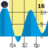 Mitchell Bay tide chart for Saturday, May 16, 2026