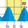 Mitchell Bay tide chart for Friday, May 22, 2026