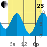 Mitchell Bay tide chart for Saturday, May 23, 2026