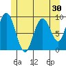 Mitchell Bay tide chart for Saturday, May 30, 2026