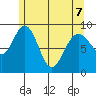 Mitchell Bay tide chart for Thursday, May 7, 2026
