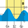 Mitchell Bay tide chart for Friday, May 8, 2026