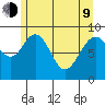 Mitchell Bay tide chart for Saturday, May 9, 2026