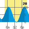 Mitchell Bay tide chart for Saturday, June 20, 2026