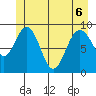 Mitchell Bay tide chart for Saturday, June 6, 2026
