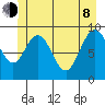 Mitchell Bay tide chart for Monday, June 8, 2026