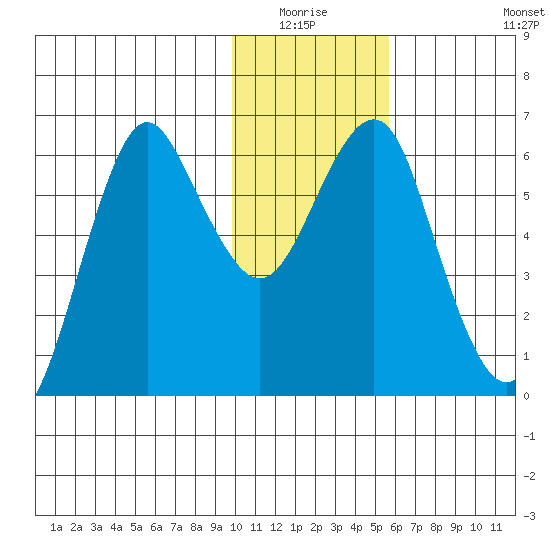 Mitrofania Island tide chart for Sunday, January 17, 2021