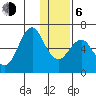 Mitrofania Island tide chart for Wednesday, January 6, 2021