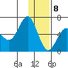 Mitrofania Island tide chart for Friday, January 8, 2021