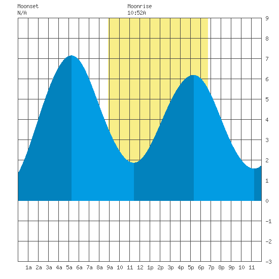 Mitrofania Island tide chart for Tuesday, February 16, 2021