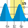 Mitrofania Island tide chart for Monday, March 15, 2021
