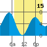 Mitrofania Island tide chart for Thursday, April 15, 2021