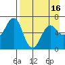 Mitrofania Island tide chart for Friday, April 16, 2021