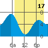 Mitrofania Island tide chart for Saturday, April 17, 2021