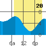 Mitrofania Island tide chart for Tuesday, April 20, 2021