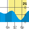 Mitrofania Island tide chart for Wednesday, April 21, 2021