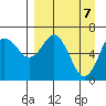 Mitrofania Island tide chart for Wednesday, April 7, 2021