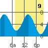 Mitrofania Island tide chart for Friday, April 9, 2021