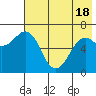 Mitrofania Island tide chart for Tuesday, May 18, 2021