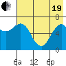Mitrofania Island tide chart for Wednesday, May 19, 2021
