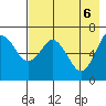 Mitrofania Island tide chart for Thursday, May 6, 2021