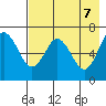 Mitrofania Island tide chart for Friday, May 7, 2021