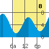 Mitrofania Island tide chart for Saturday, May 8, 2021