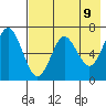 Mitrofania Island tide chart for Sunday, May 9, 2021